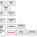 第一次護憲運動