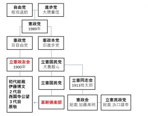 第一次護憲運動