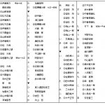 日本史　歴代総理の覚え方　総合