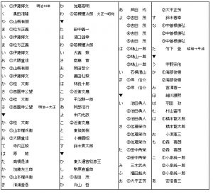日本史　歴代総理の覚え方　総合